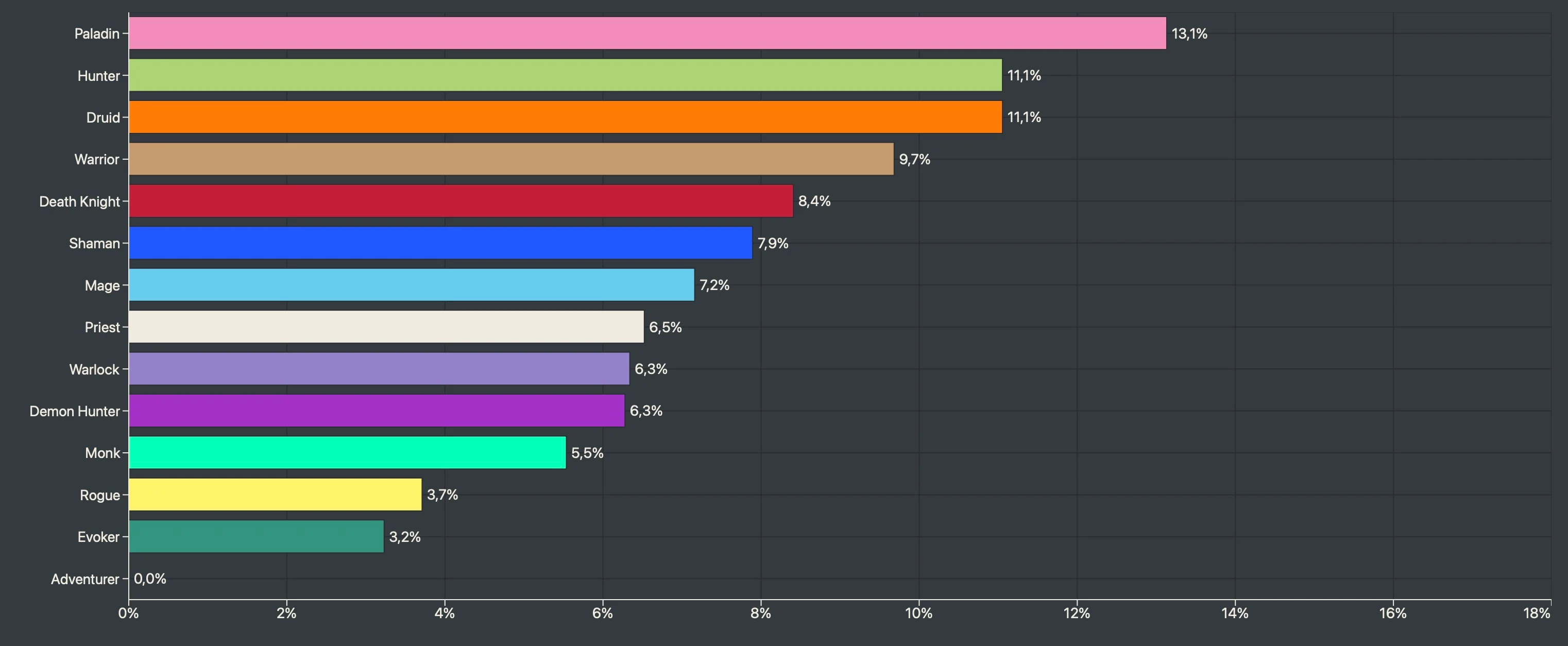 the-most-popular-classes-in-the-war-within-launch